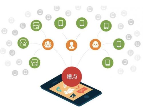 边坝为什么越来越多的企业通过软文营销来引流